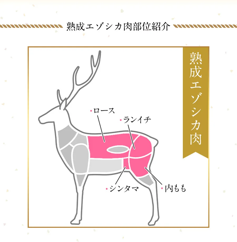 肉の日Wキャンペーン