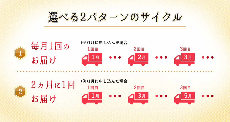 選べる3パターンのサイクル