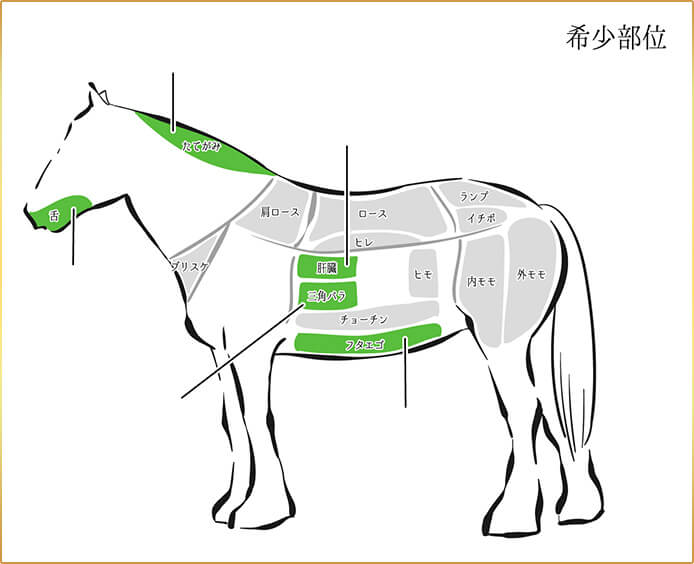 希少部位