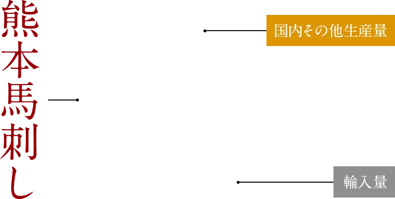 グラフテキスト